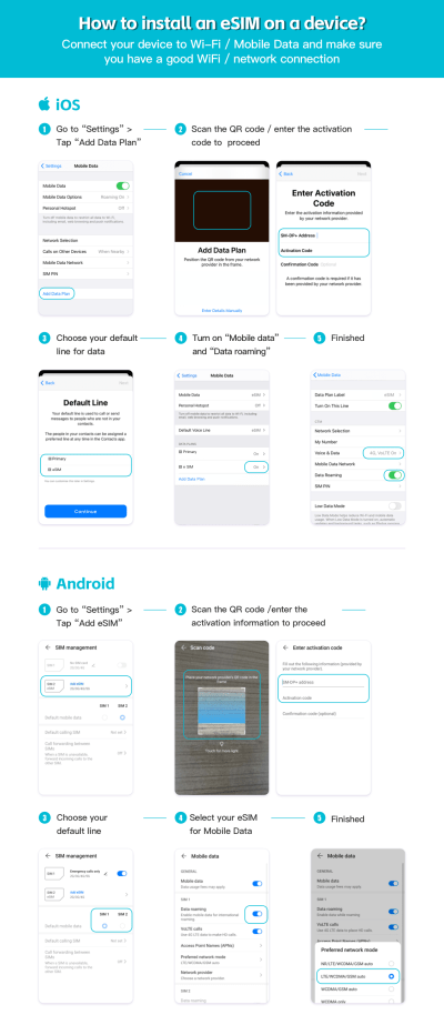 China+Hong Kong+Macao eSIM 1GB/Daily for 10Days