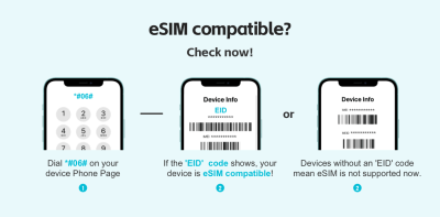 Europe 32 Regions eSIM 1GB/Daily for 7Days