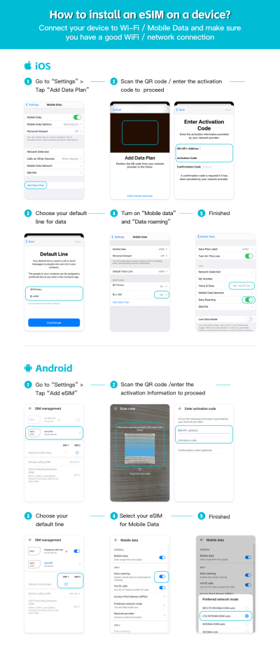 Australia & New Zealand eSIM 1GB/Daily for 7Days