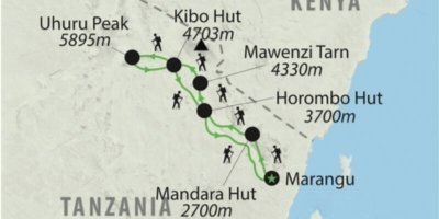 8 Days Mt Kilimanjaro