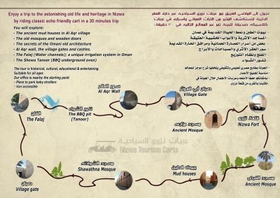 Heritage Cultural tour in Nizwa old village by Carts